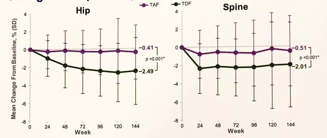 乙肝药丙酚替诺福韦原研与国产,丙酚替诺福韦能治愈乙肝吗