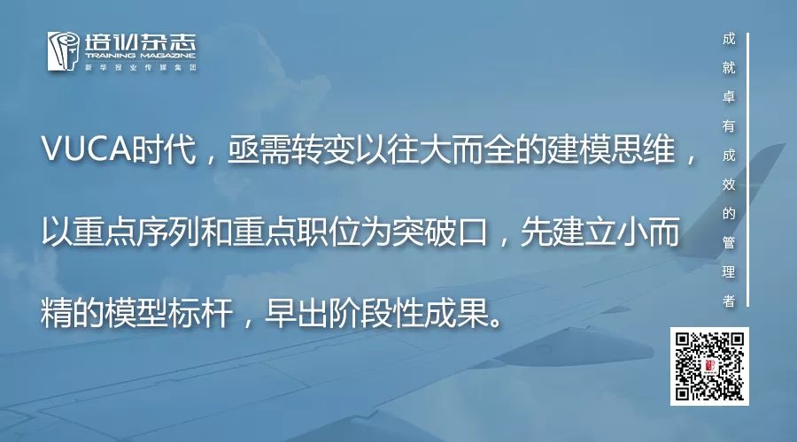 岗位素质模型与岗位胜任力模型,物业通用中层管理胜任力模型