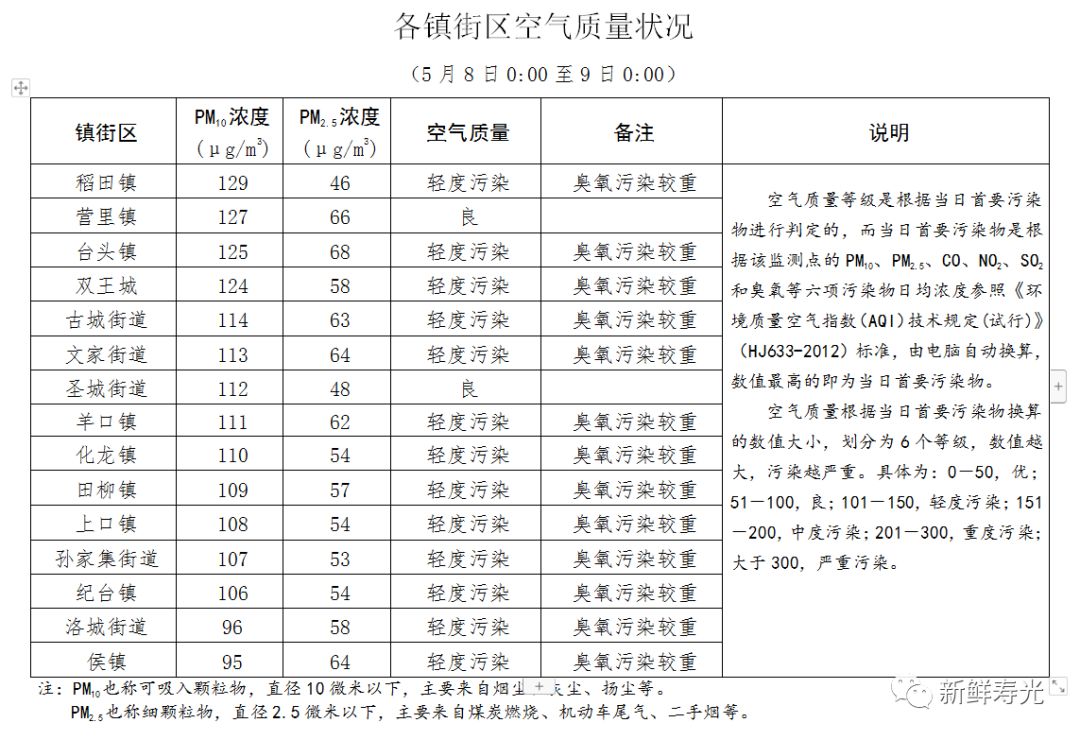 寿光未来发展在哪,寿光市未来5年规划图