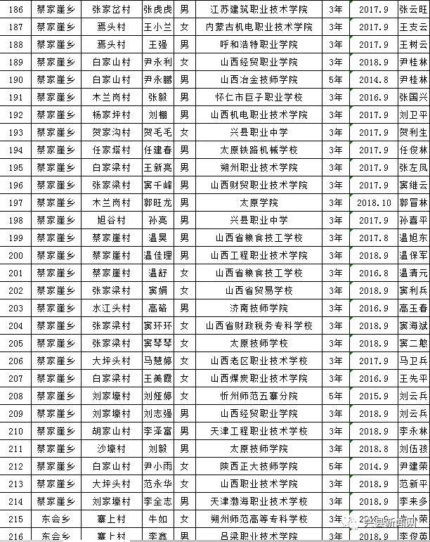 雨露计划教育扶贫资助,兴县雨露计划补贴