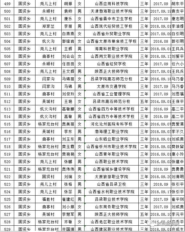 雨露计划教育扶贫资助,兴县雨露计划补贴