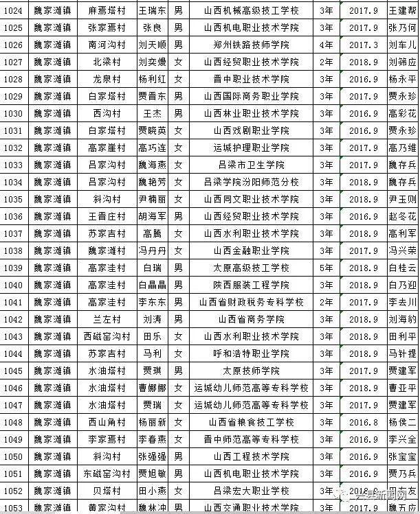 雨露计划教育扶贫资助,兴县雨露计划补贴