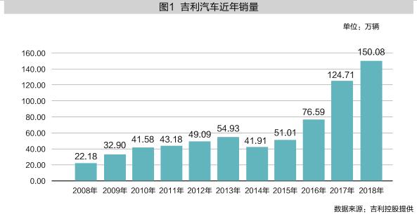 中国企业跨国并购案例分析总结,吉利集团跨国并购策略有哪些