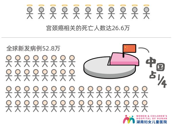 女性必须要打hpv疫苗吗可靠吗,每个女性都要打宫颈癌疫苗吗