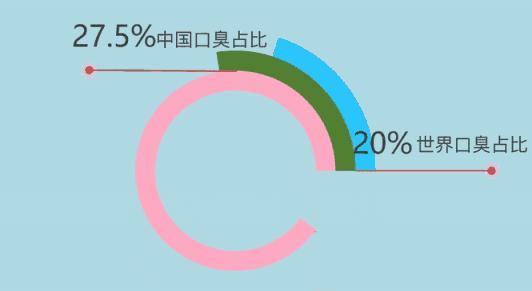 口腔喷雾杀菌除口臭持久留香,睡前口腔喷雾防口臭