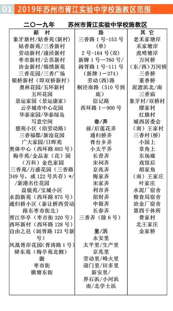 苏州义务教育施教区范围,2019年姑苏中小学施教区