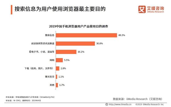 手机浏览器最多用户,uc浏览器用户群体分析