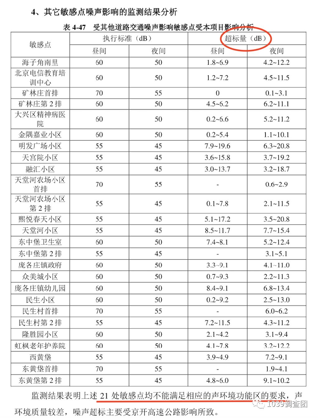 北京这些小区的居民，为何彻夜难眠？