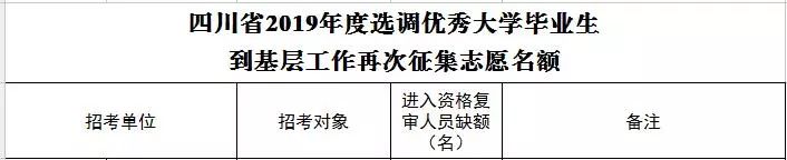 最新选调生调剂补录,选调生补录最新信息
