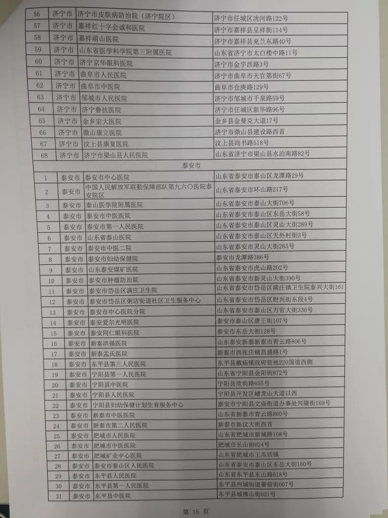 濂旇蛋鐩稿憡灏辫瘖,鎷涜繙鍖讳繚澶栧湴灏卞尰绋嬪簭