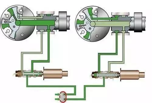电磁阀应用知识四,电磁阀应用知识大全