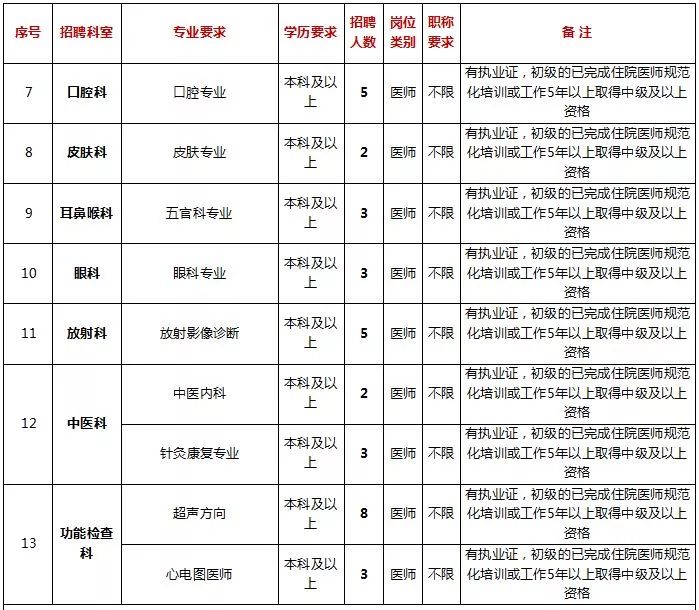 白云区人民医院新院区招聘电话,白云区医院招聘