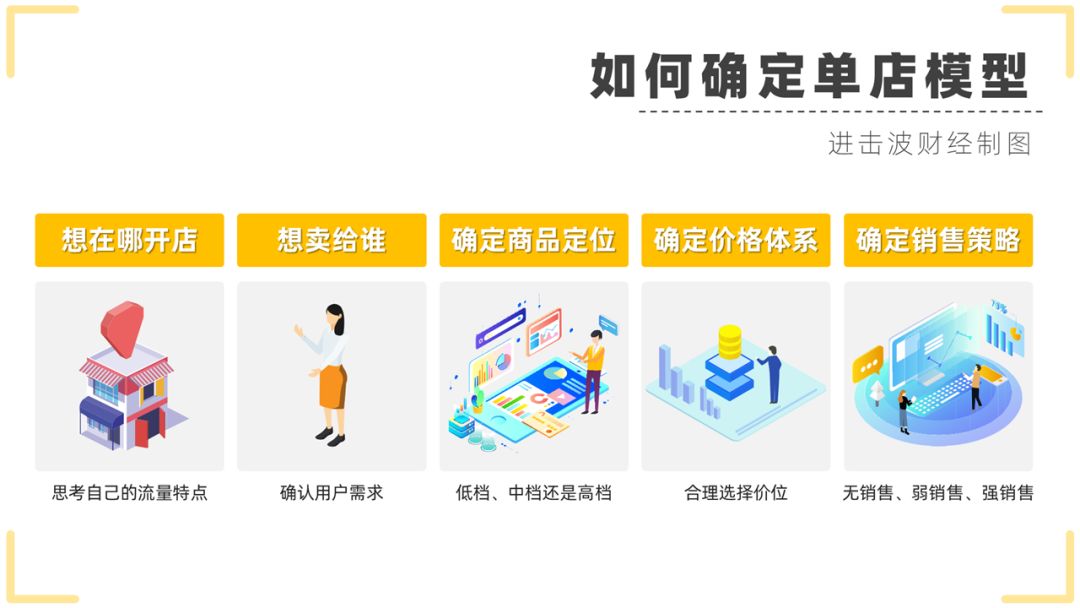 开店的精髓和技巧,县城开店干货