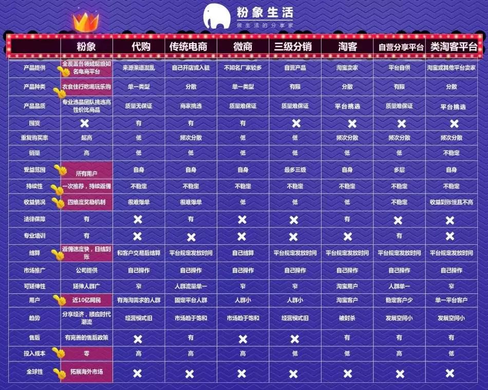 社交电商陷阱大全,中国社交电商野史