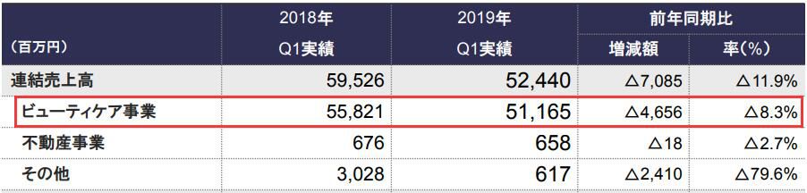 pola日本版和国内版,pola抗衰皮肤管理