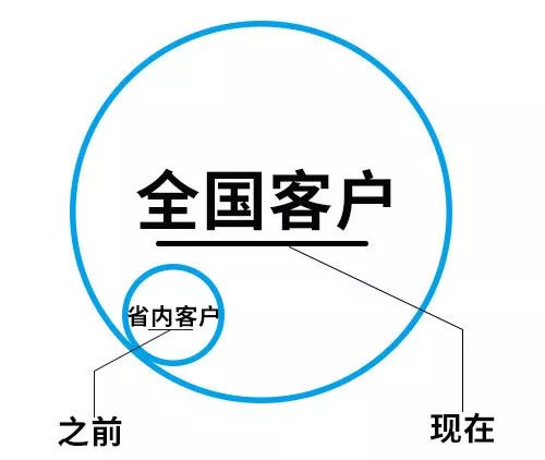 手机如何开通短信通业务,移动开通手机短信服务