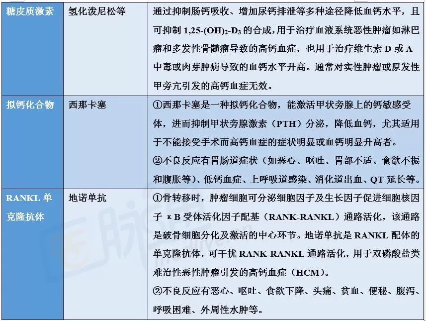 高钙血症最有效的治疗措施是,药物引起的高钙血症怎么治疗