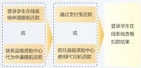 准格尔旗春季返乡补贴政策,2022年学生资助政策宣传计划
