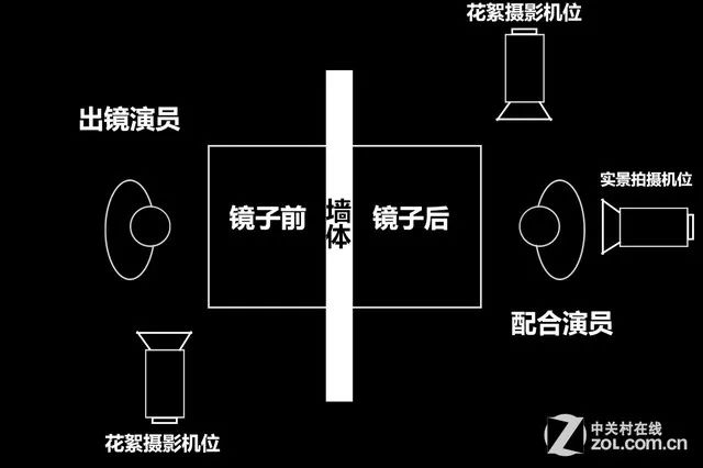 关于广告的7个不得不知的常识,广告学常识