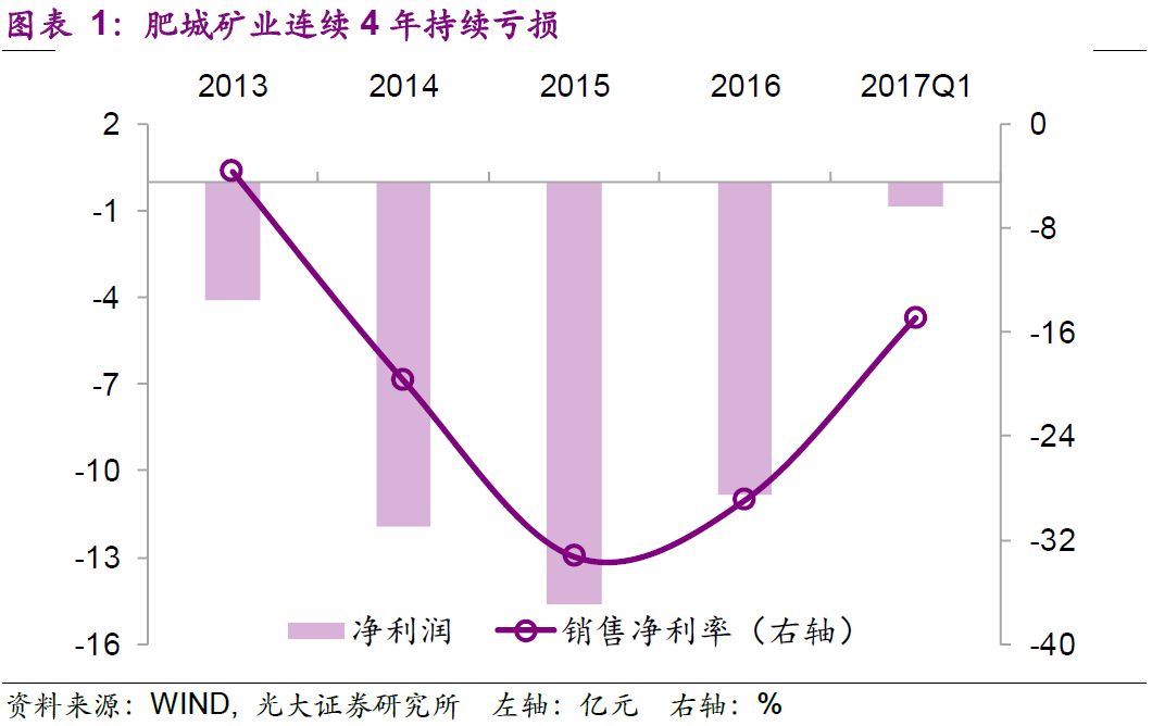 【光大固收】经营困境企业处置案例梳理