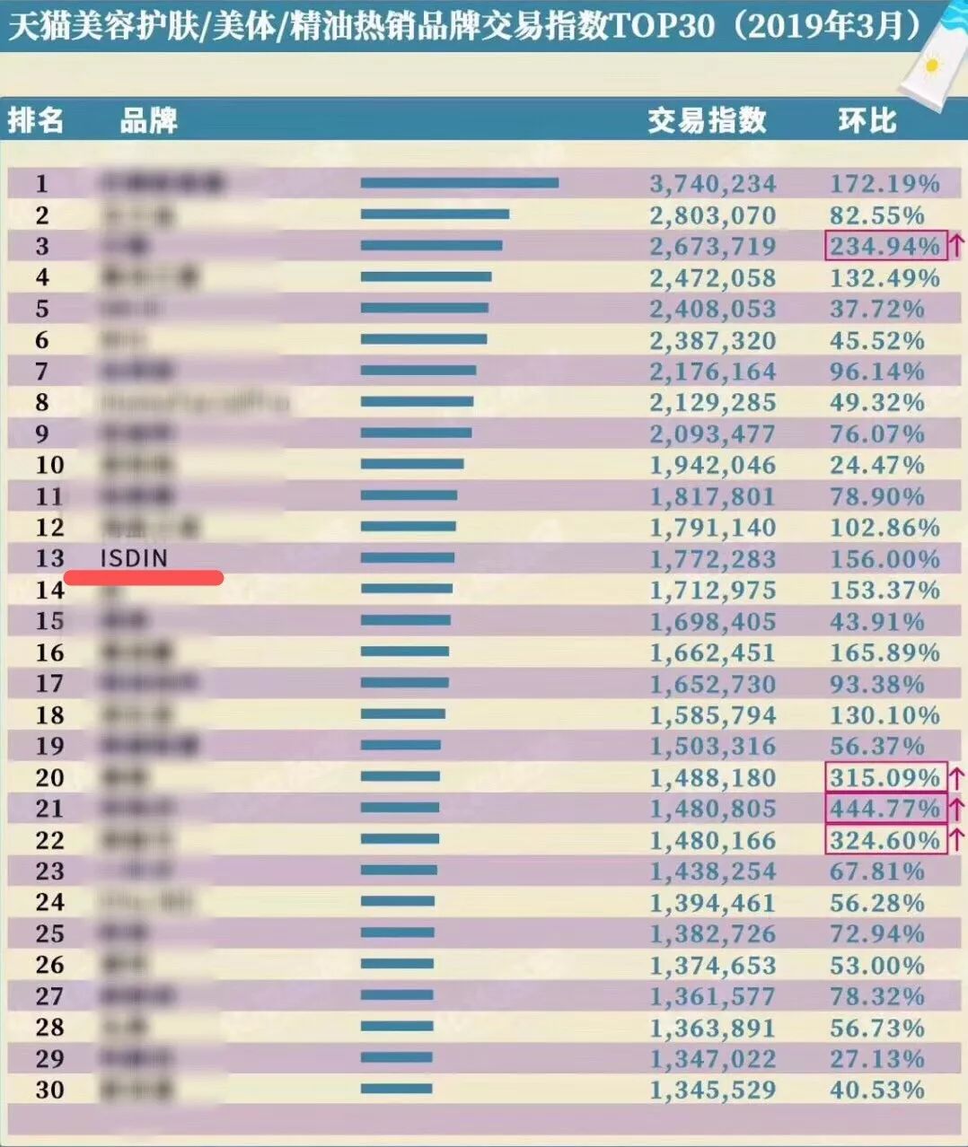 疯狂美白,这四种美白方法千万别乱试