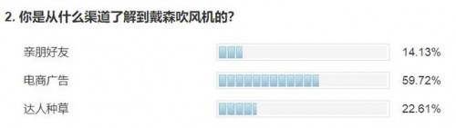 网购戴森吹风机2750会是假货吗,戴森吹风机重量375是假货嘛