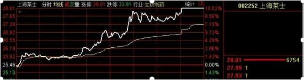股市集合竞价通俗解答,终于有人把集合竞价说清楚的视频