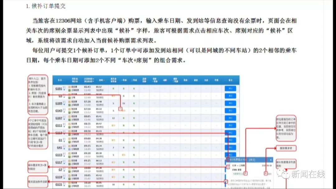 12306候补购票快还是抢票软件快 (12306候补购票抢票软件还能用吗)