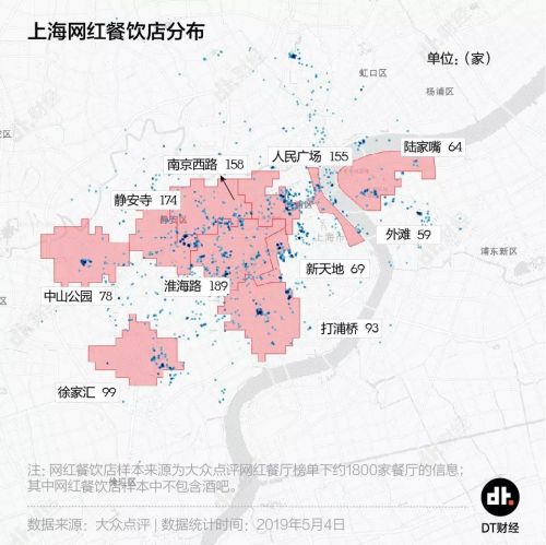 上海打卡网红地餐饮,上海网红打卡餐厅噱头