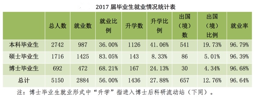 中国农业大学的毕业生都去向何方？毕业做职业农民有优势？