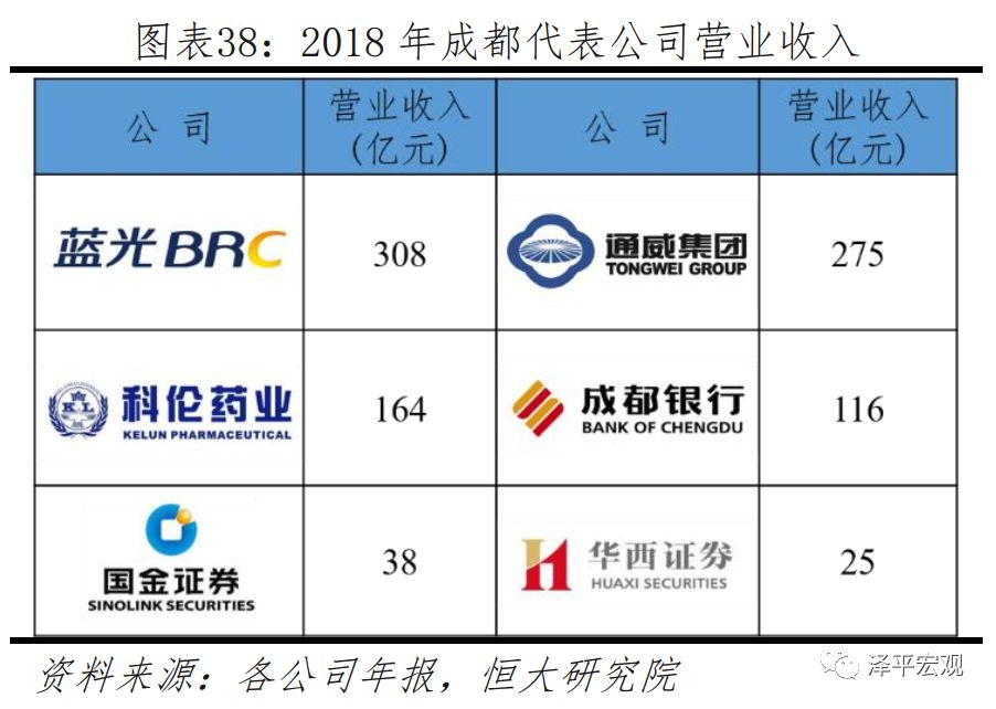 任泽平城镇化率,任泽平未来10年规划