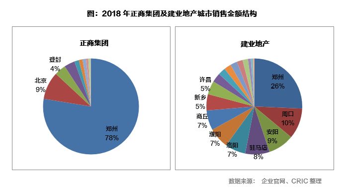 建业和正商之争,建业地产和中原建业哪个好