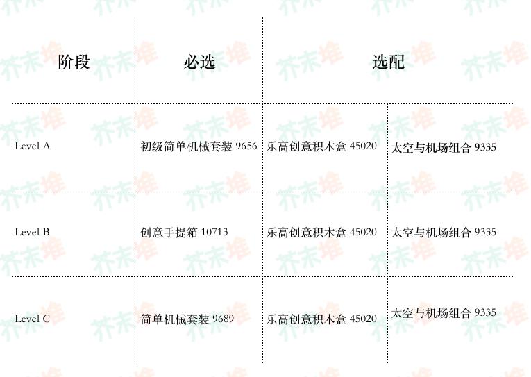 乐高教育STEAM基础教程,乐高steam教育分别代表什么