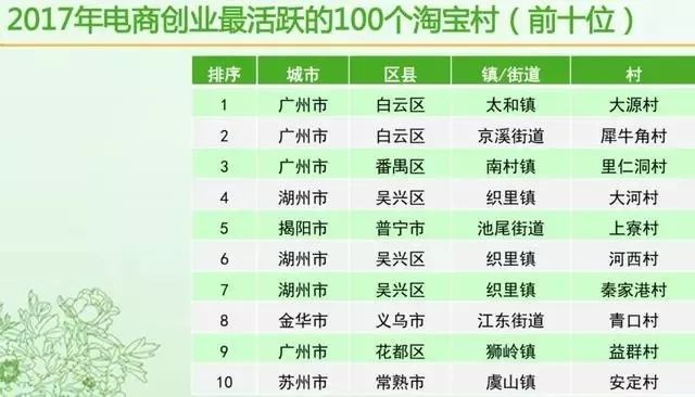 广州开发区房子,广州开发区新楼盘