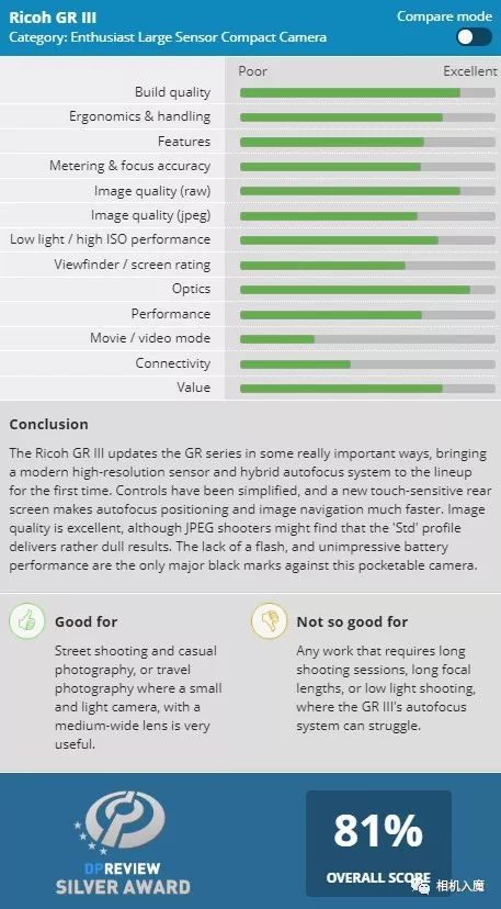 买不买？理光GRIIIDPReview测评结论