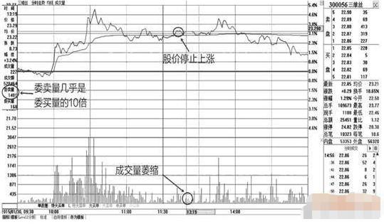 *家庄**常在个股盘中挂大买单，上压下托究竟是想干什么？你想知道的都在这里了