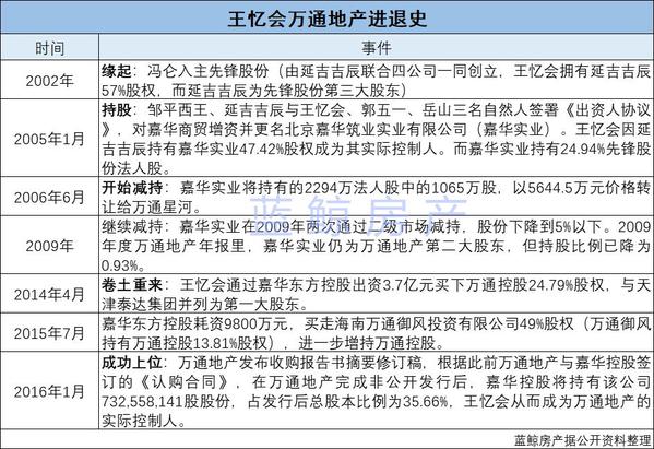 万通发展王忆会最新消息,王忆创业的路上