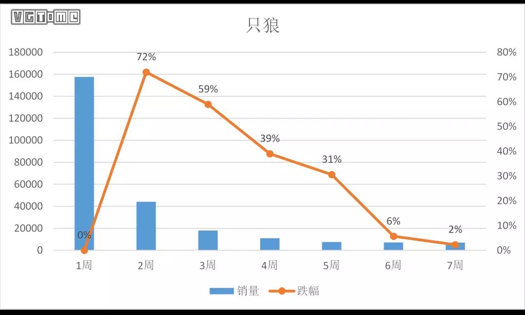 EGS下架风波：平台战争背后的勾心斗角