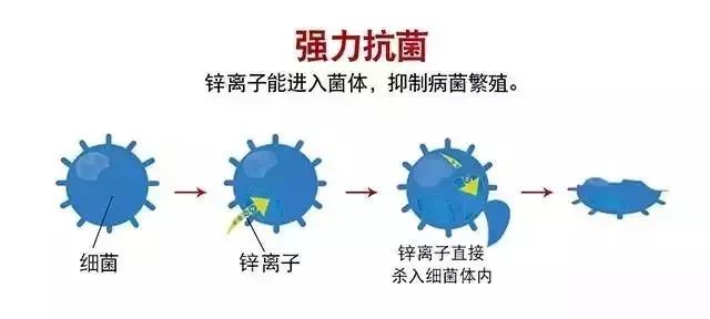 怎样去除女裤内裆异味,女性裤子裆部有异味怎么办