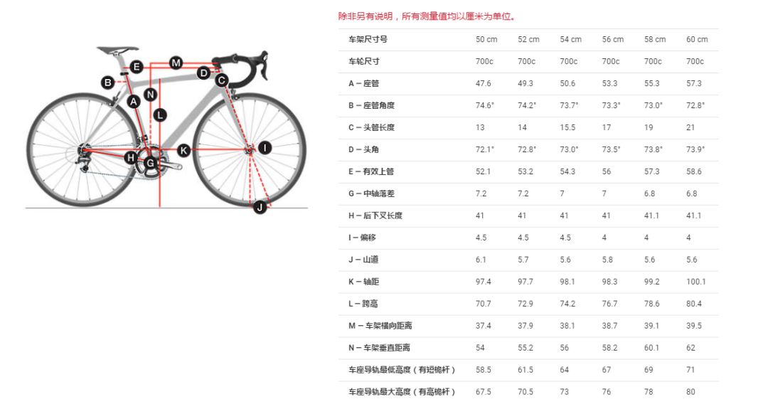 madonesl6公路车评测,trekmadonesl6好骑吗