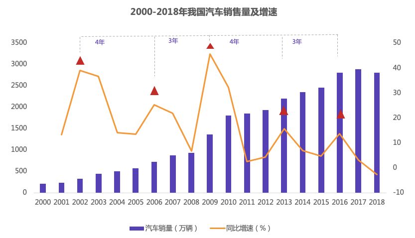 融资租赁与汽车金融,融资租赁汽车金融方案
