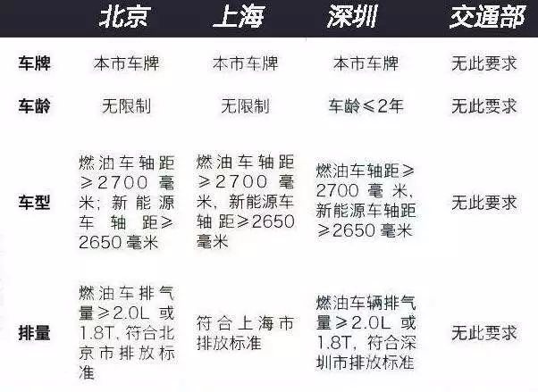 揭秘“灰司机”产业链：数百万人租车跑滴滴