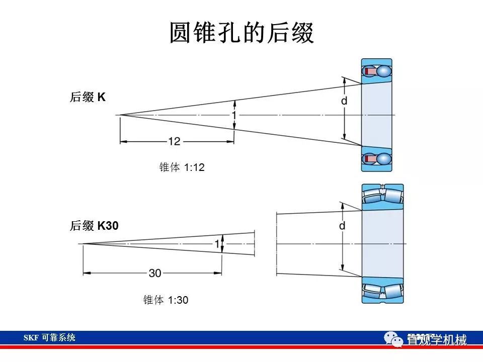 skf杞存壙鍨嬪綍璁茶В,skf杞存壙鍩虹鐭ヨ瘑