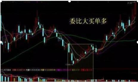 强庄洗盘使用方法,强庄洗盘技巧视频教程