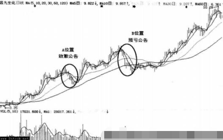强庄洗盘使用方法,强庄洗盘技巧视频教程