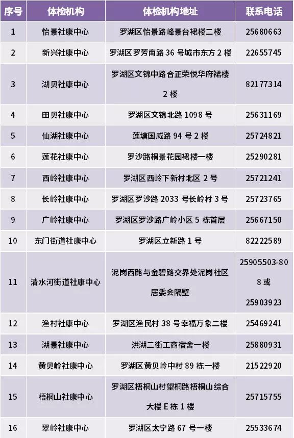 深圳惠民保非深户可以吗,非深户在深圳能领取产检补贴吗