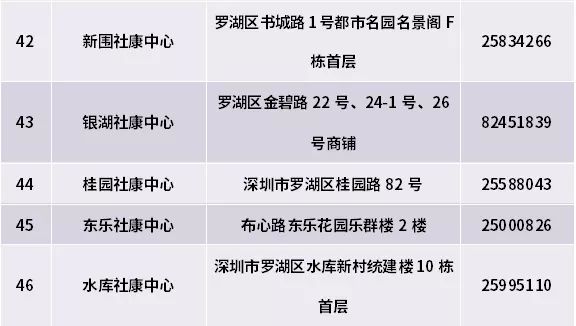 深圳惠民保非深户可以吗,非深户在深圳能领取产检补贴吗