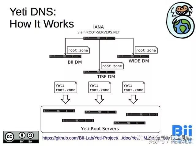 互联网雪人计划,中国互联网根服务器雪人计划