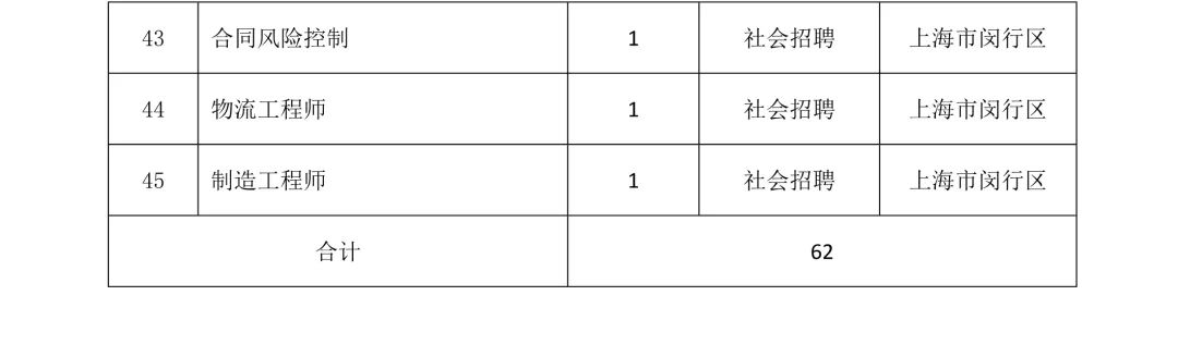 国核自仪系统工程有限公司,国核自仪系统工程有限公司春招