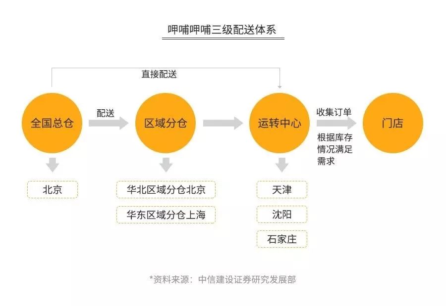 火锅店三年利润分析图,火锅利润几年回本